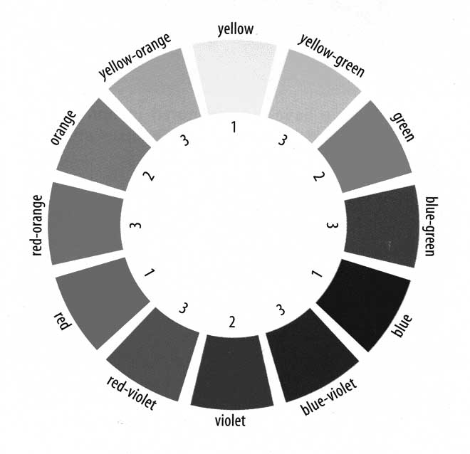 graphic of a color wheel