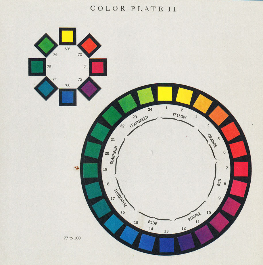 Plate II from Ostwald's text