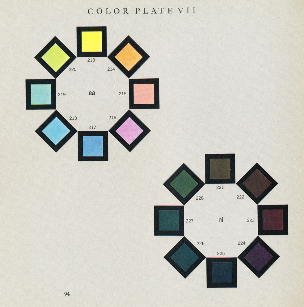 Plate VII from Ostwald's text