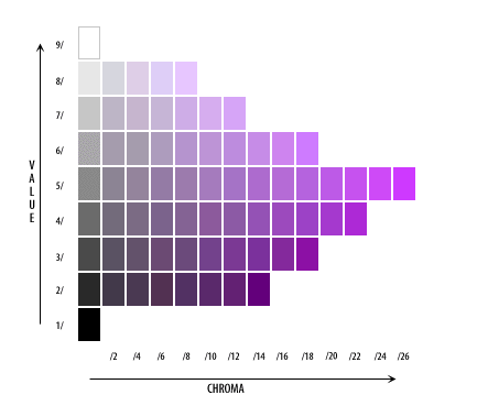 photo of a page of Munsell's book