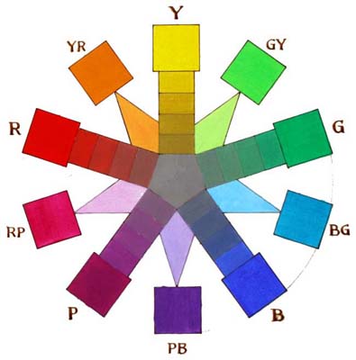 graphic of a color wheel