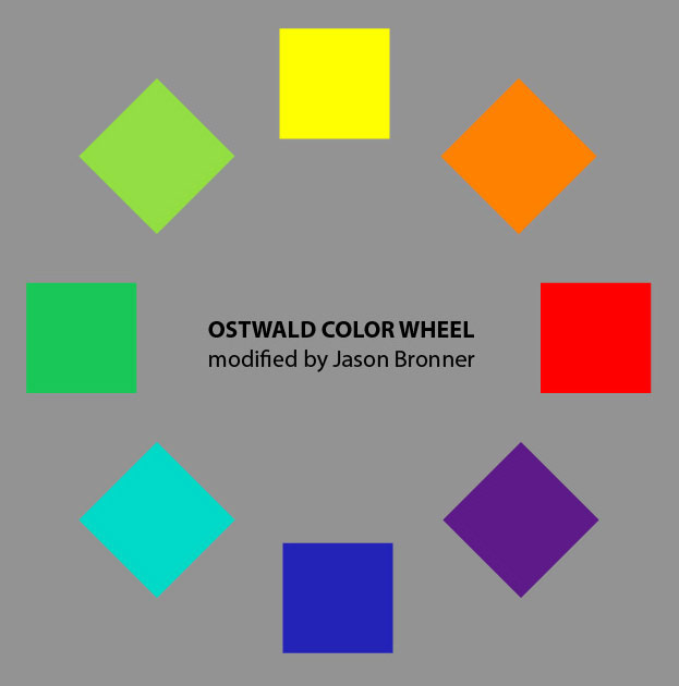 graphic of Modified Ostwald Color Wheel