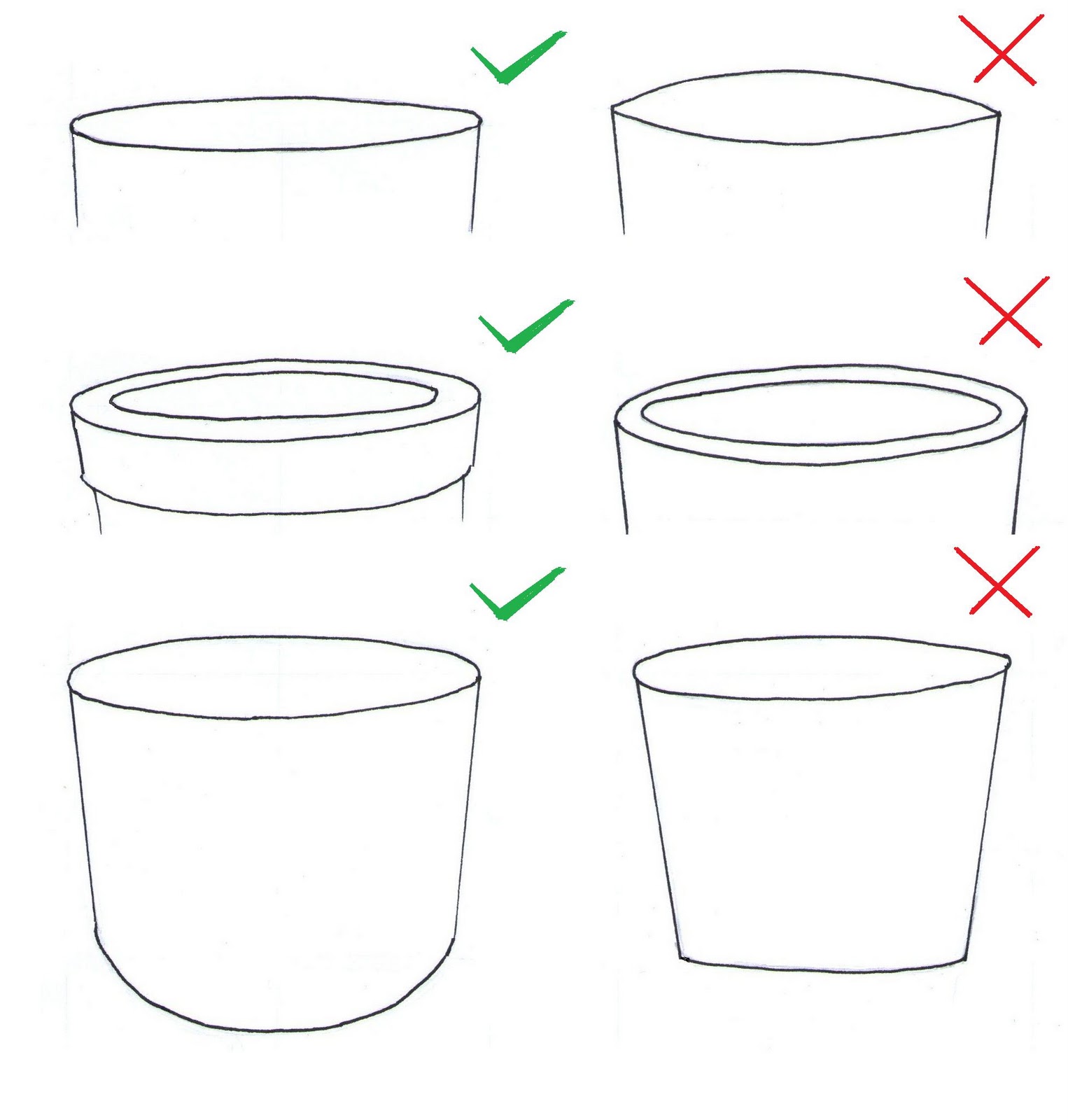 a drawing showing common errors when drawing ellipses