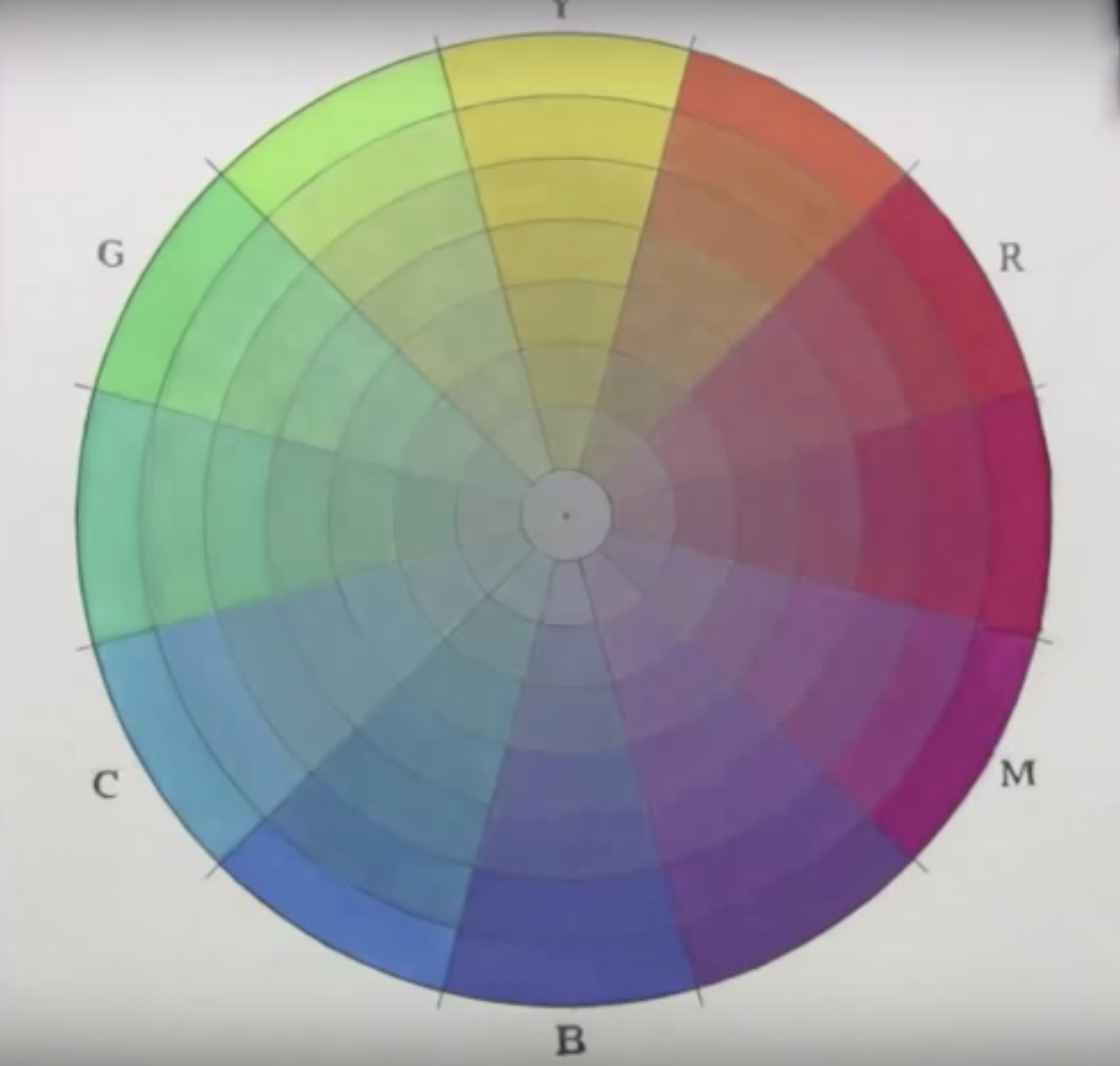 picture of James Gurney's unmasked color wheel for selecting a palette.