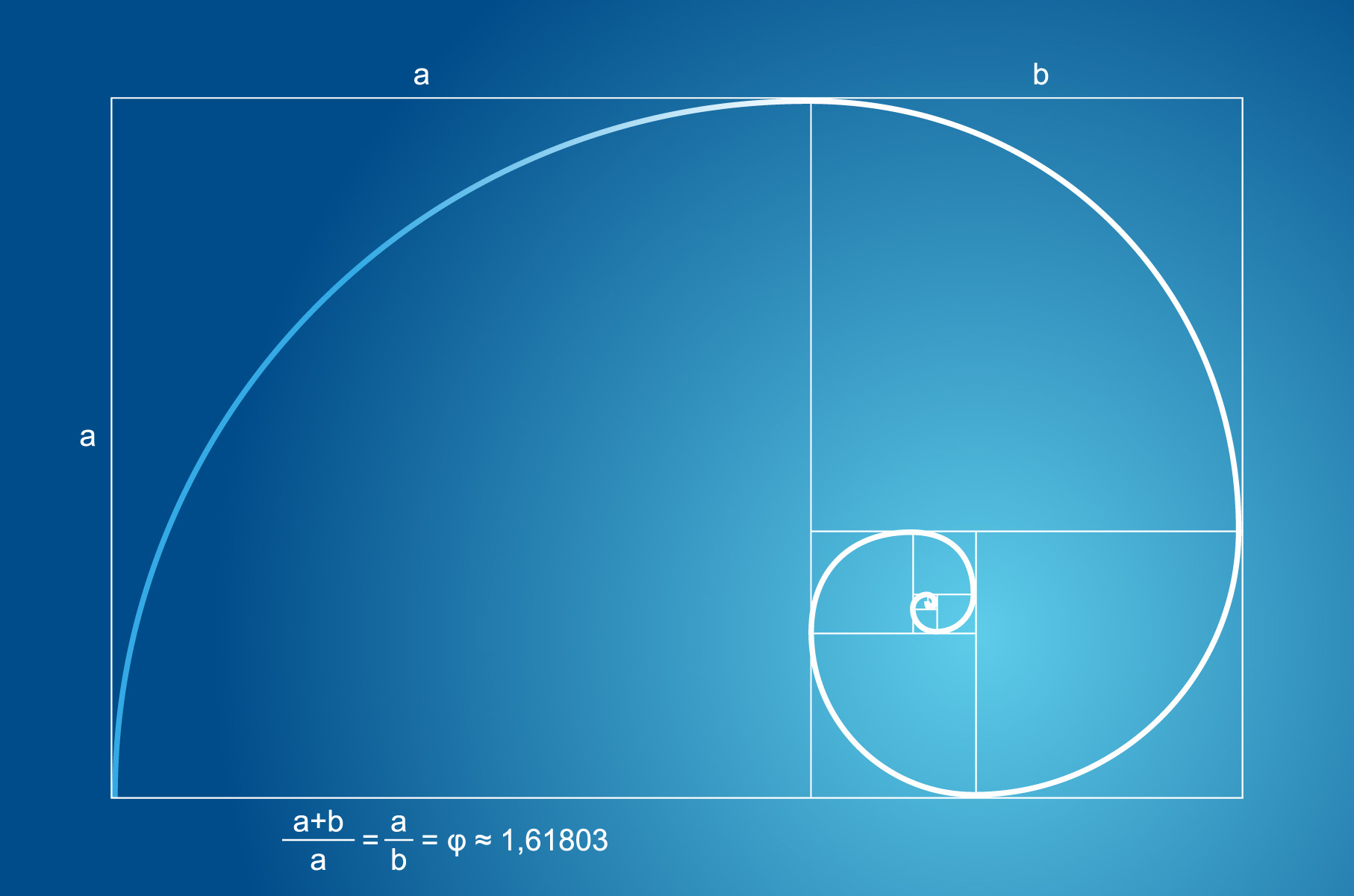 graphic with the formula for phi as well as the nautilus spiral created by phi