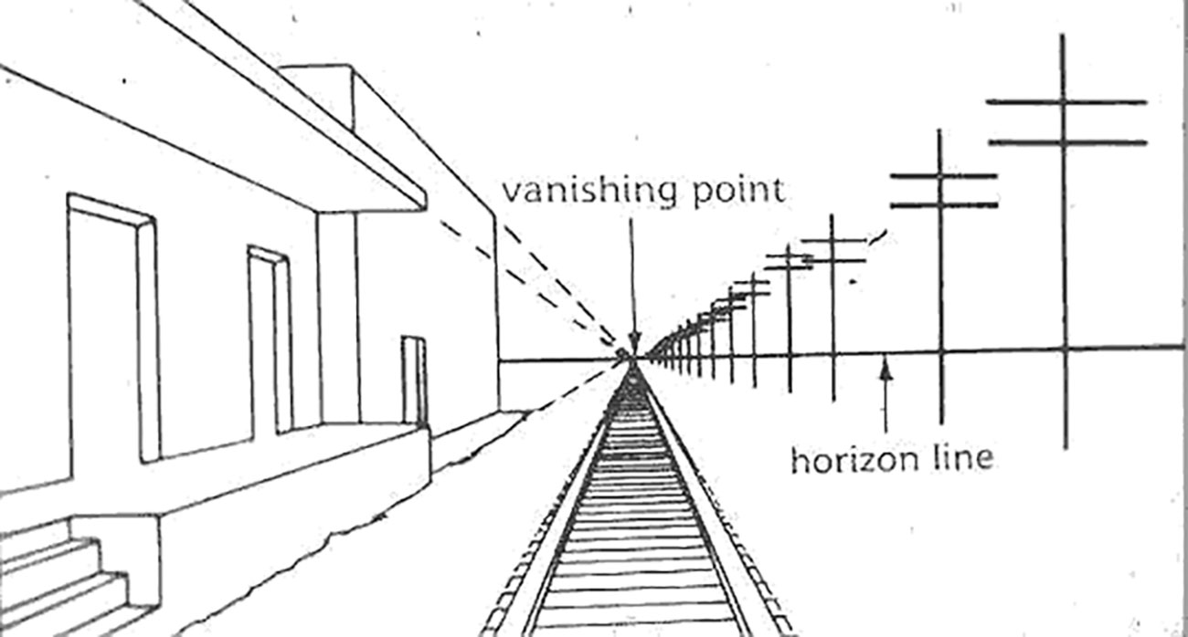perspective drawing